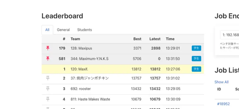 一時的に1位になった図