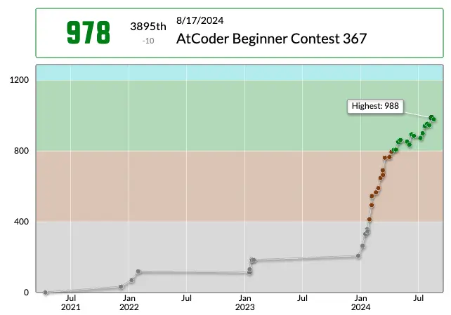 AtCoder Algo