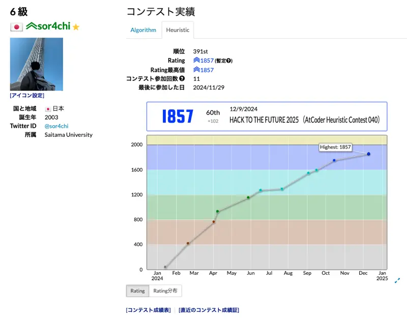 Atcoder Heuristic レート