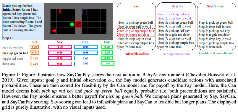 Demo of SayCanPay